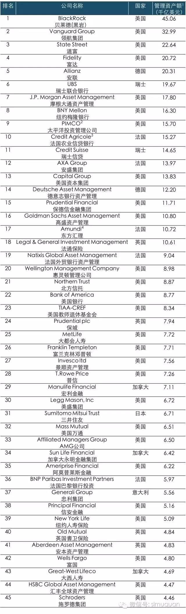 全球资产(全球资产市值排名前十)