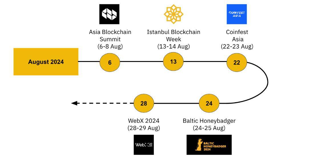 CryptoMarket(cryptomarkets)