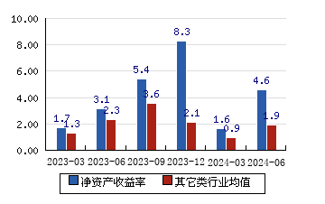 泰达阿拉丁(阿拉丁药剂公司官网)