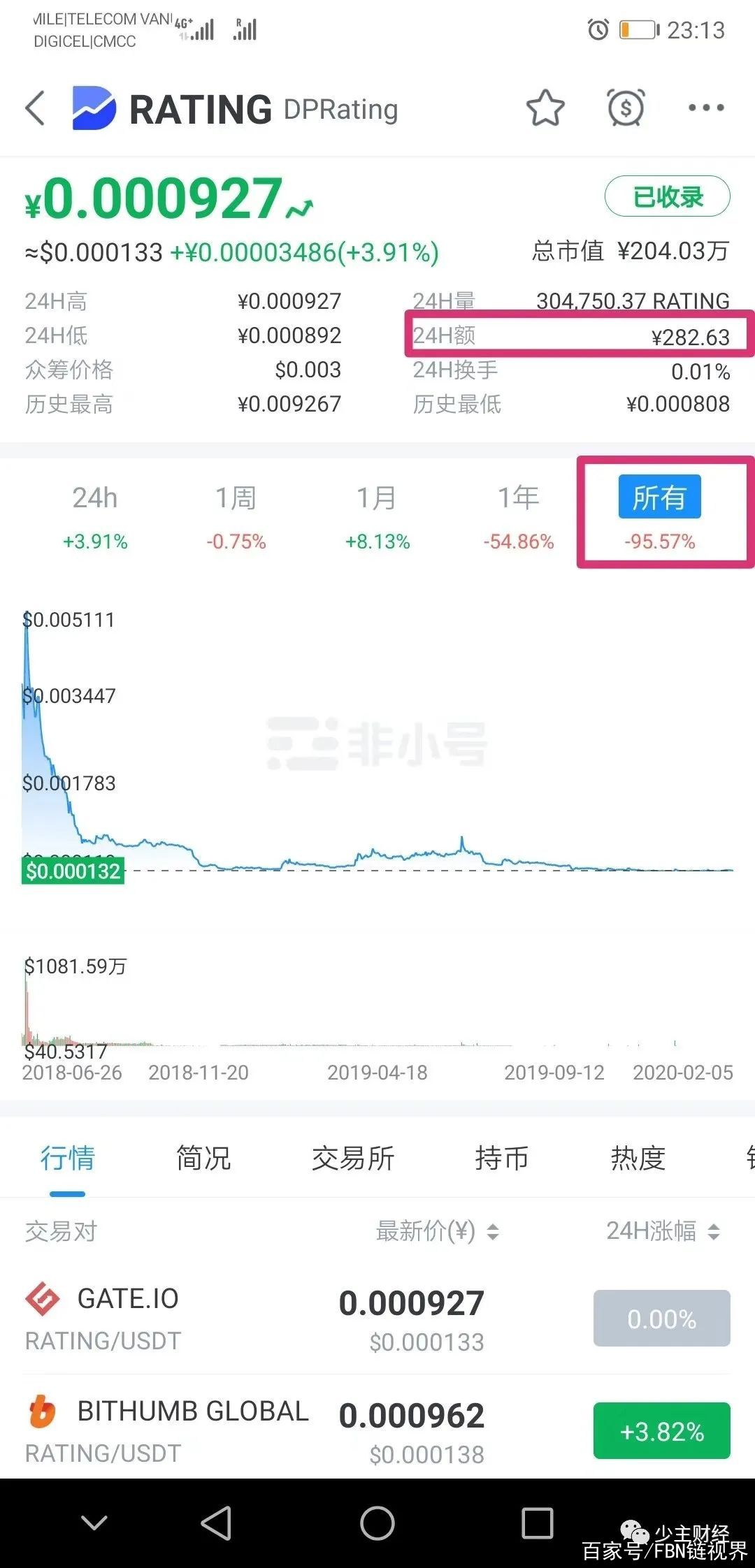 BitMax(BitMax交易所)