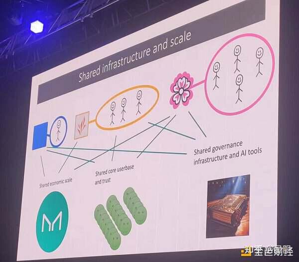 MakerDAO(makerdao公司介绍)