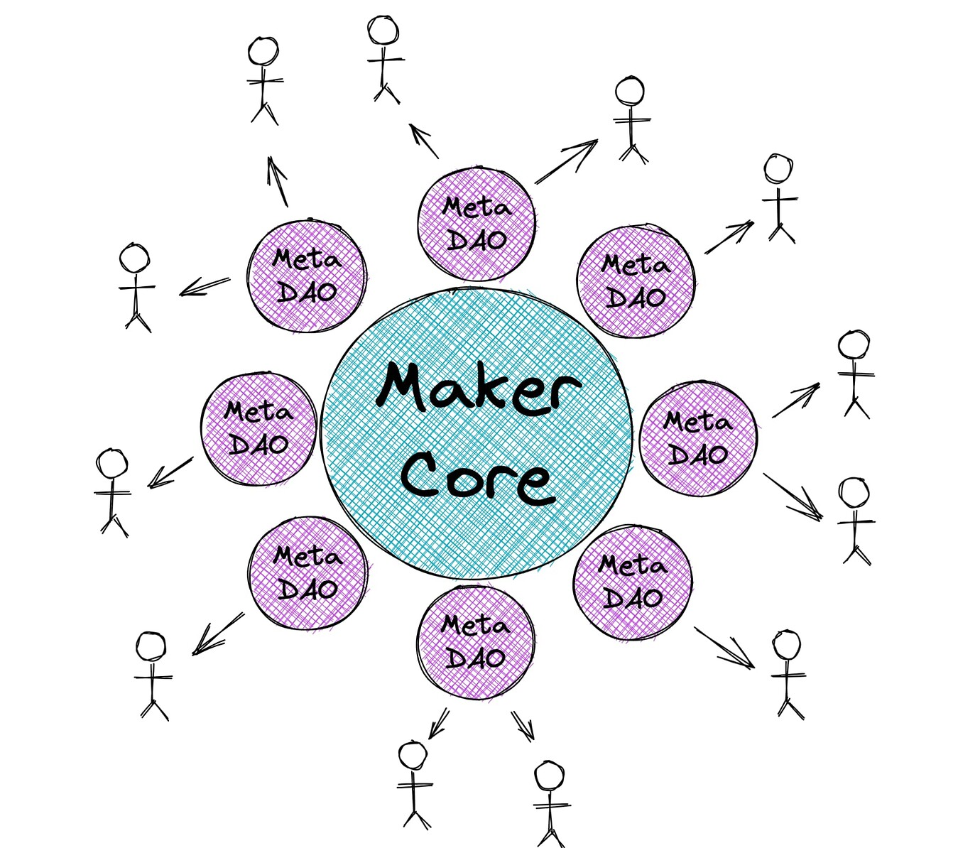 MakerDAO(makerdao公司介绍)